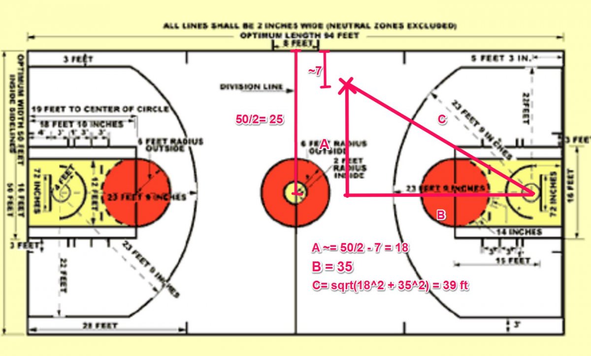 Разметка универсальной спортивной площадки 40 на 20