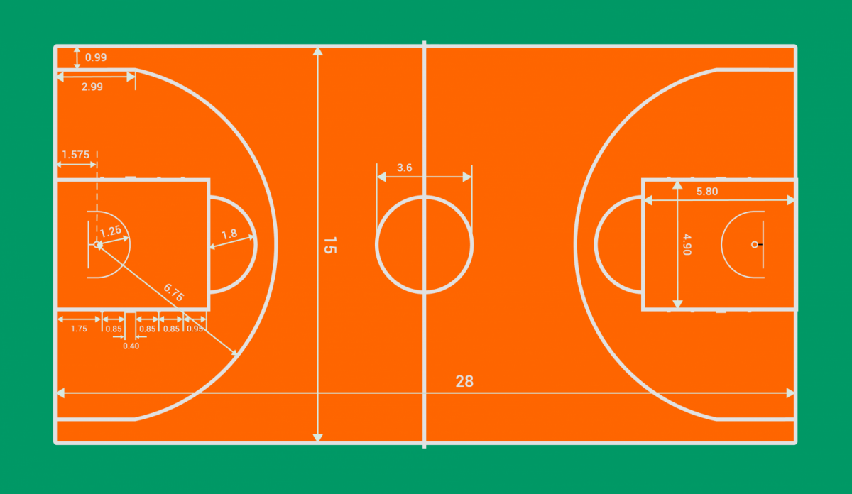 Площадка для баскетбола схематично