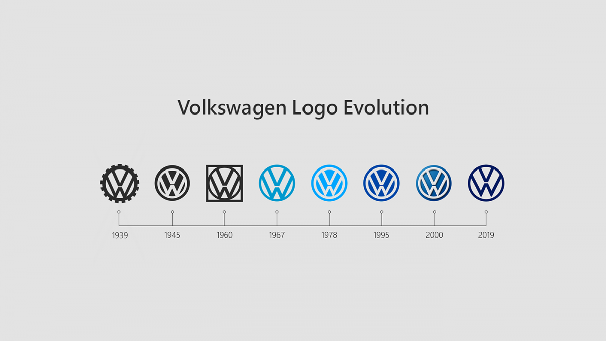 История лого Volkswagen