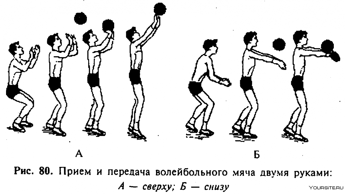 Приём мяча сверху двумя руками с последующим падением на спину