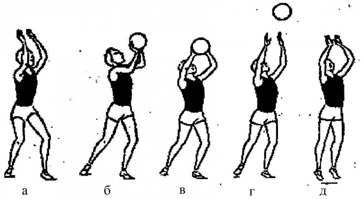 Передача мяча двумя руками от груди