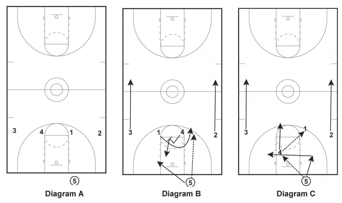 Диаграмма баскетбола
