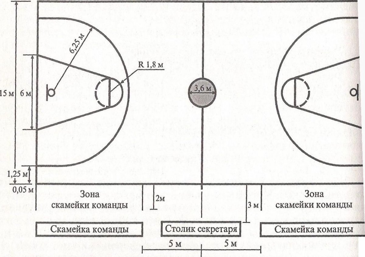 Схема площадки для игры в баскетбол