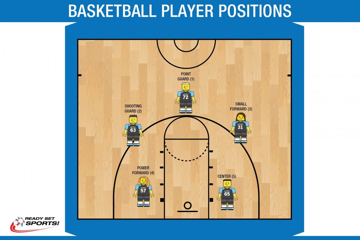 Basketball positions
