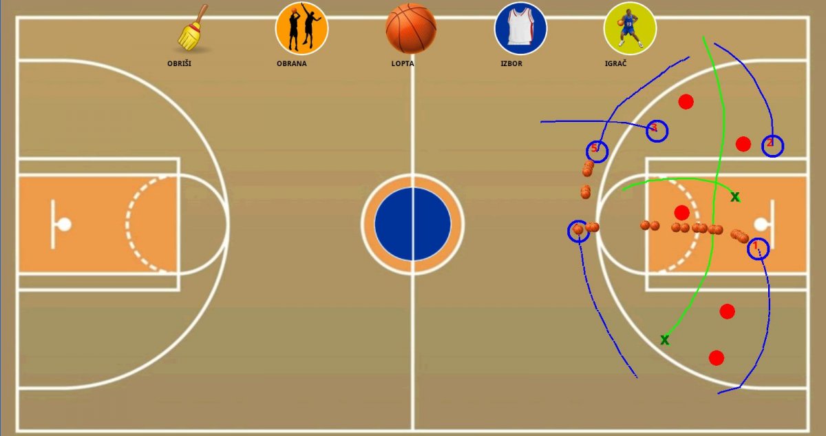 Тактические схемы в баскетболе
