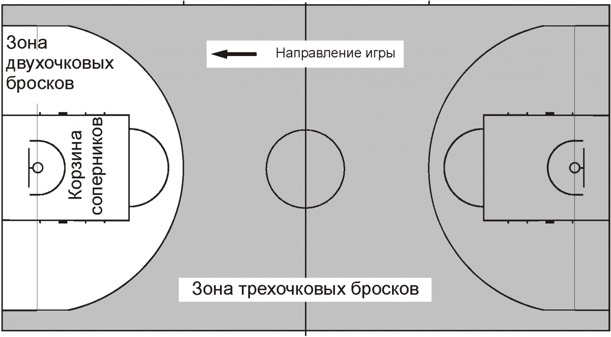 3х очковая зона в баскетболе
