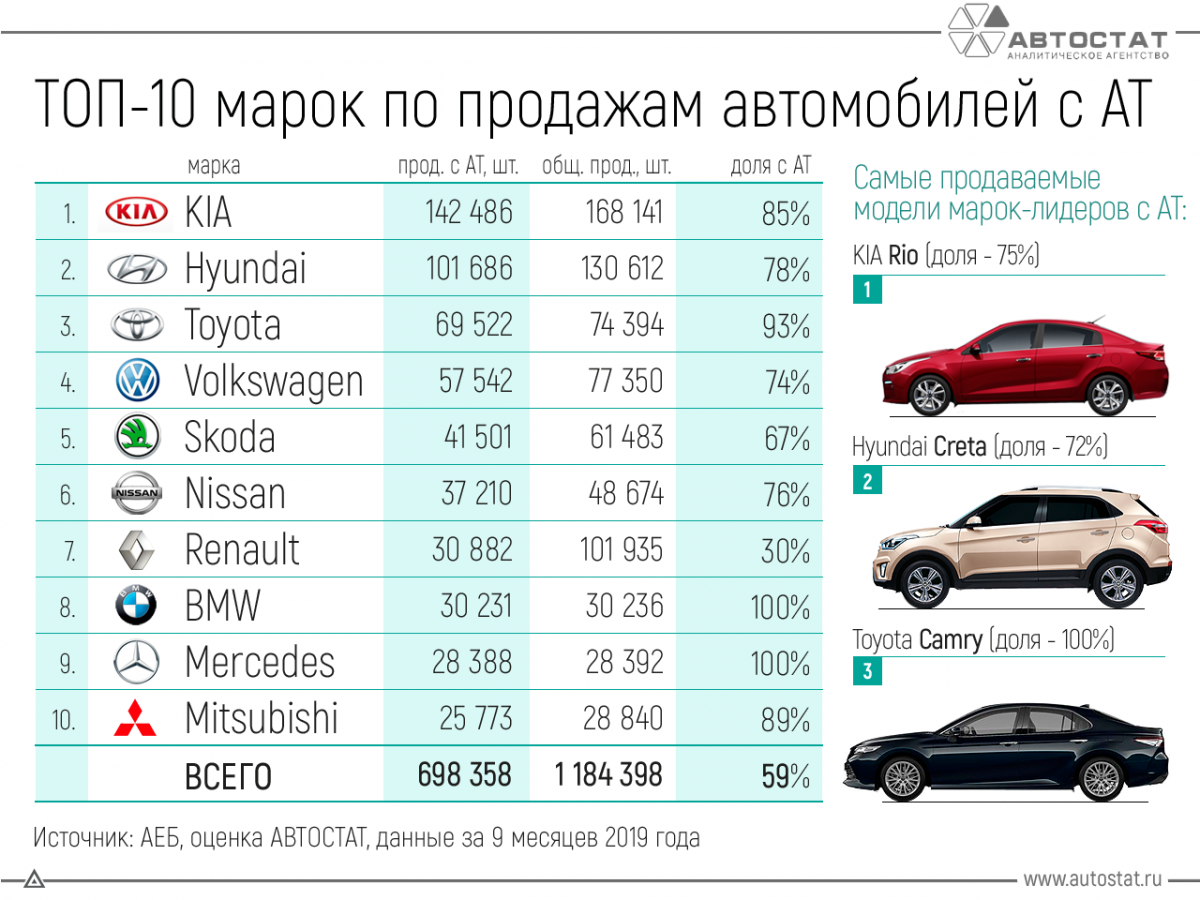 Бэтмобиль Бугатти