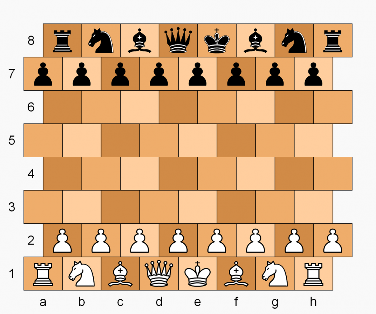 Расположение шахматных фигур на доске