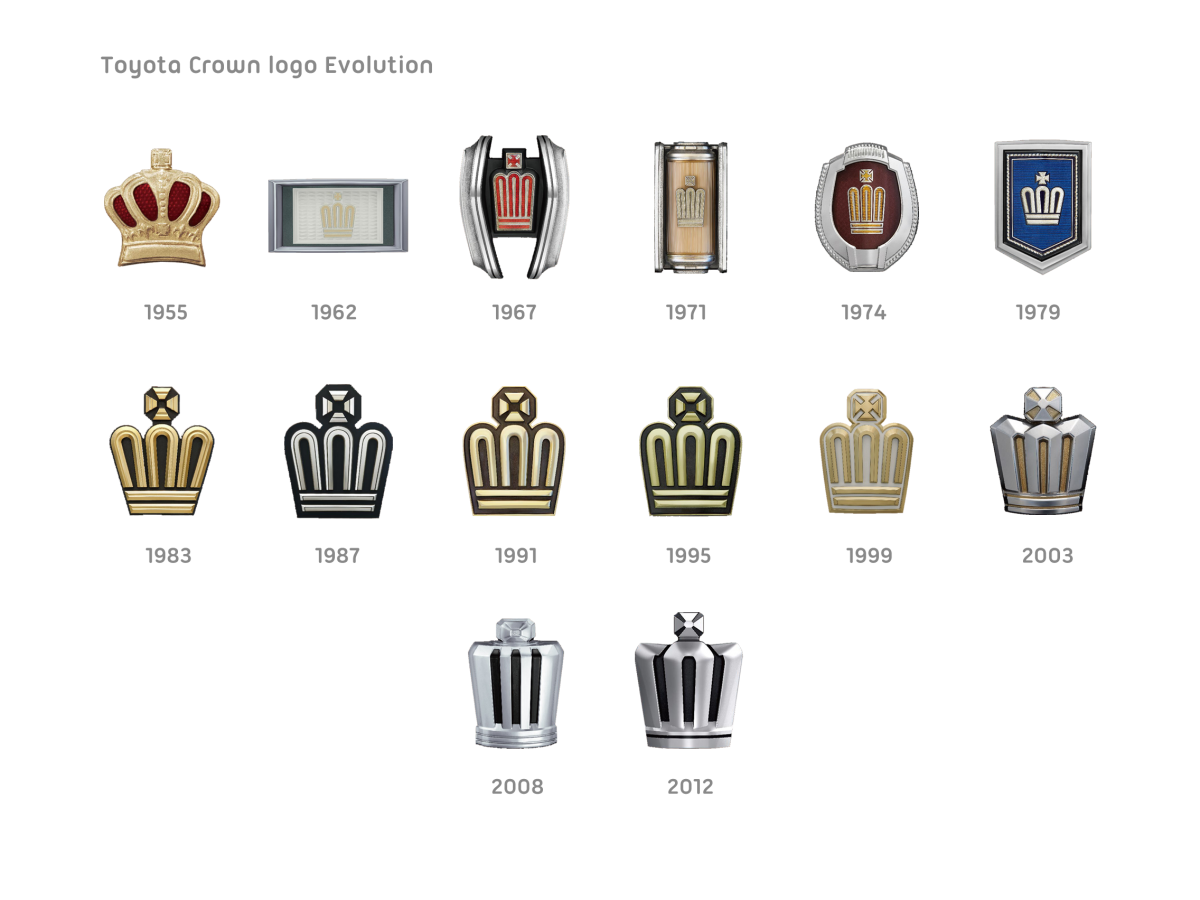 Корона наклейка