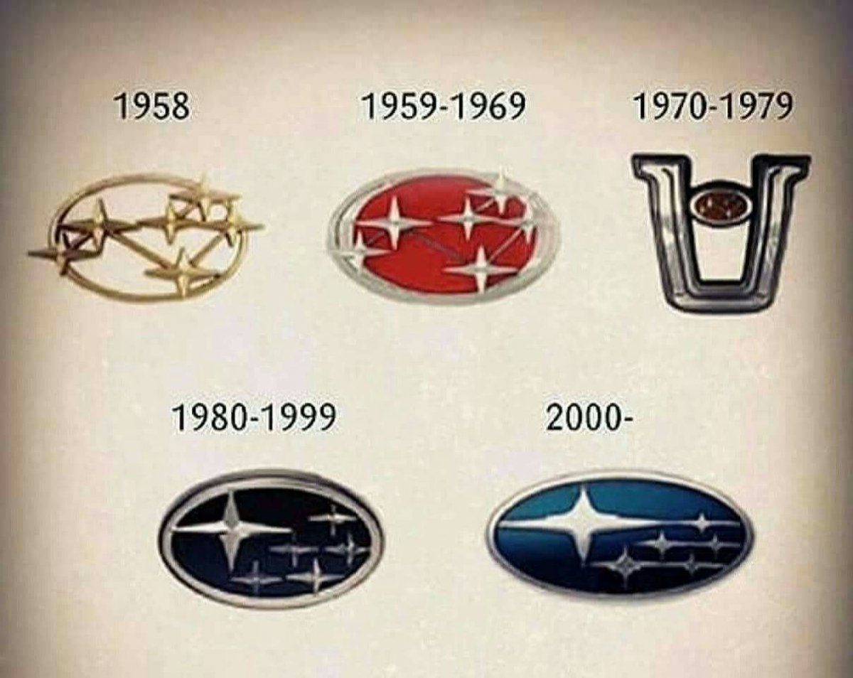 Эволюция логотипов автомобилей