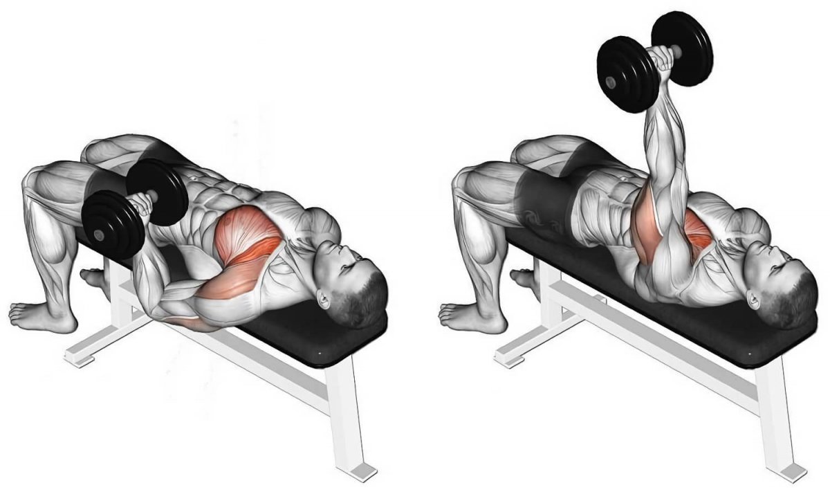 Incline Bench Press упражнение