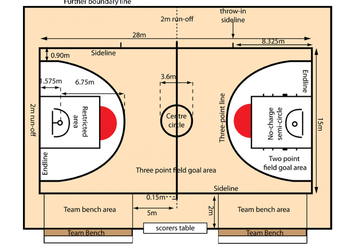 Баскетбольная площадка схема