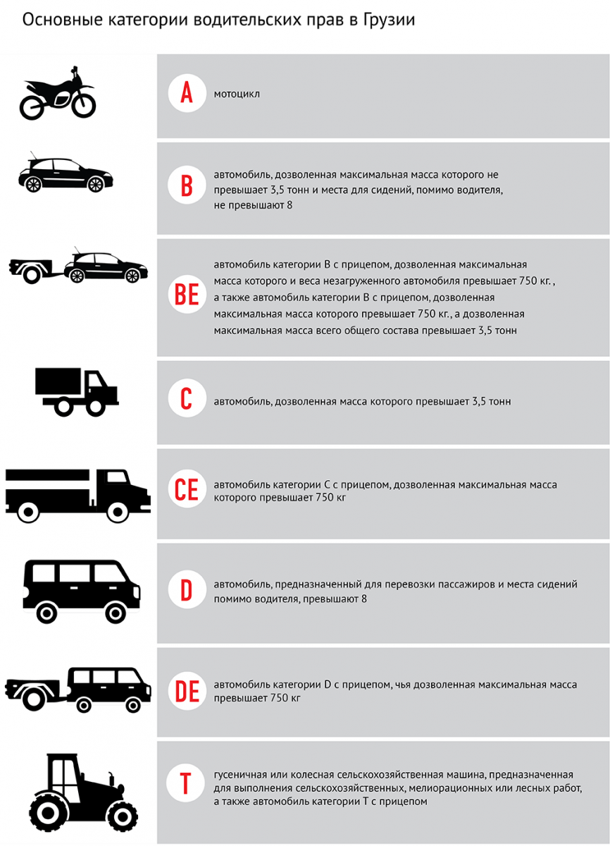 Категории водительских прав в Беларуси