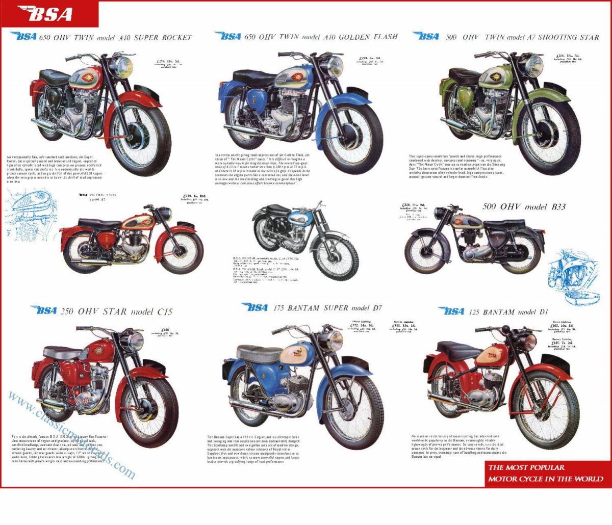 Плакат классификация мотоциклов