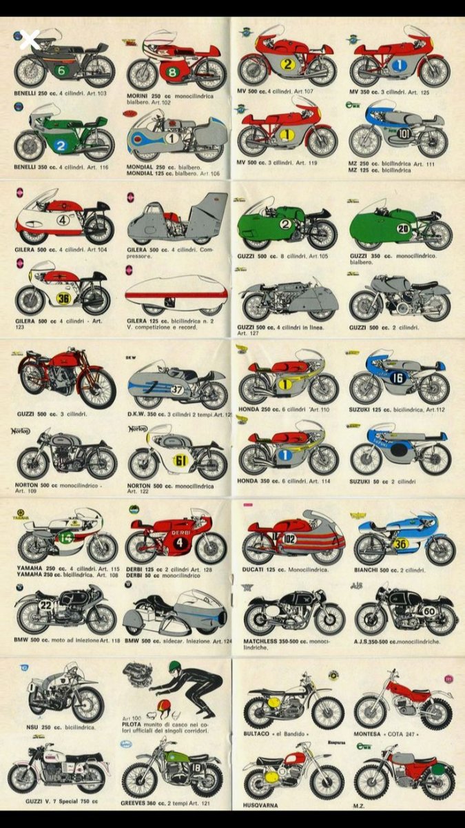 Мотоциклы виды марки