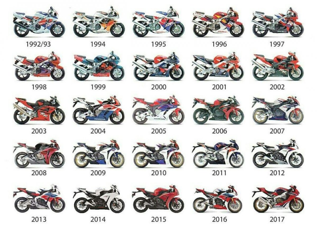 Классы мотоциклов