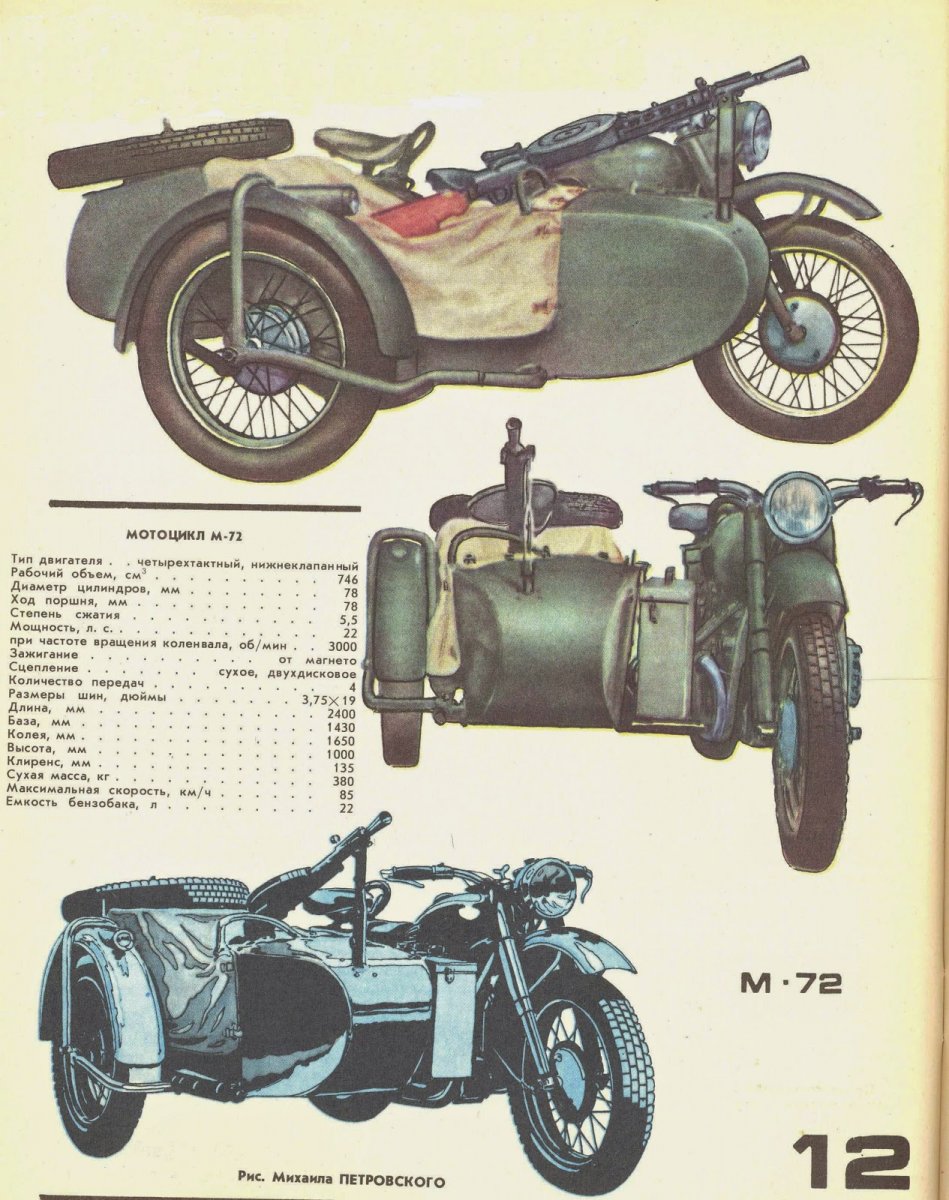 Габариты м 72 мотоцикл