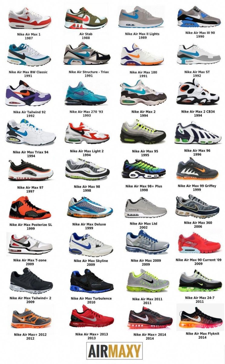 Старые модели кроссовок Nike Air