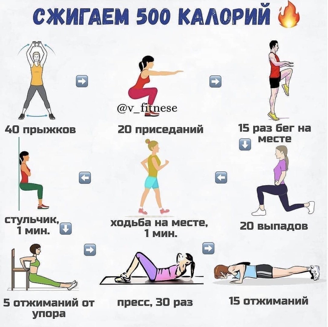 Упражнения для сжигания калорий