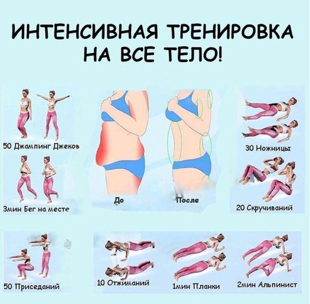 Упражнения для похудения всего тела