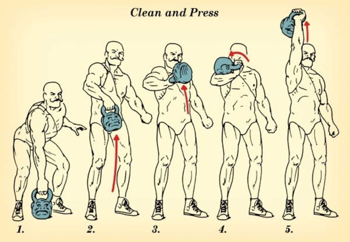 Упражнения с гирями группы мышц