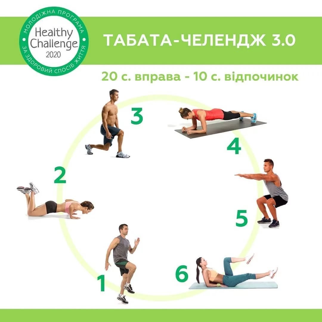 Протокол Табата упражнения для похудения для начинающих