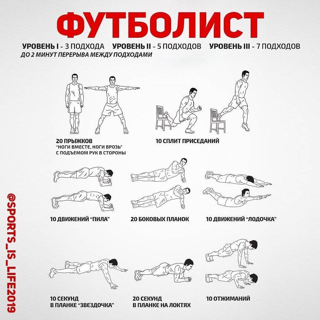 Упражнения для мужчин