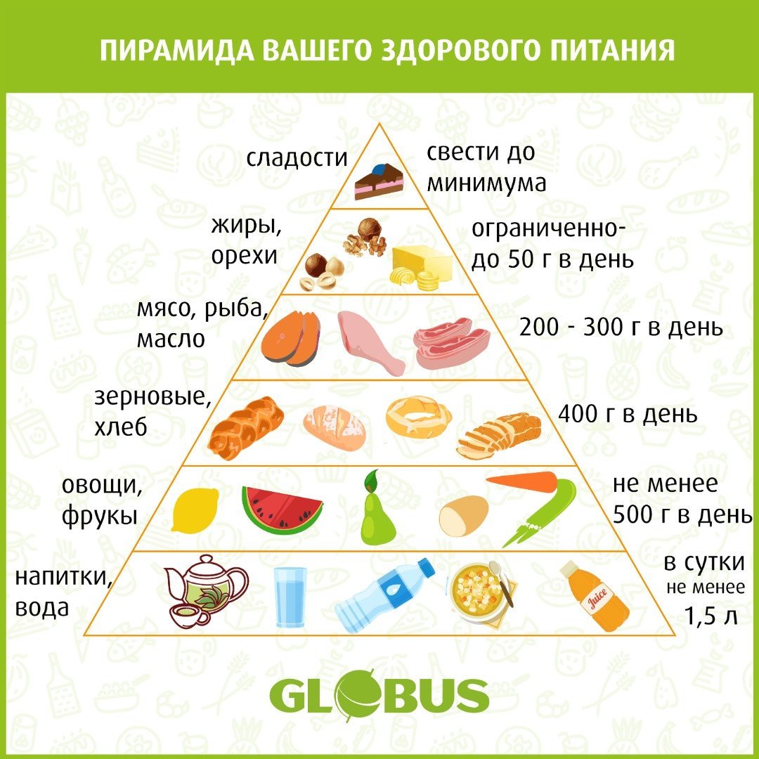 Замена вредных продуктов на полезные