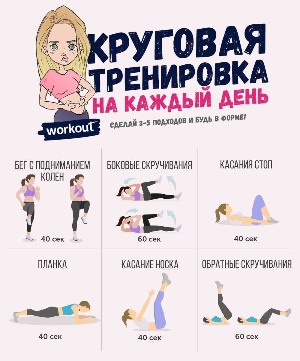 Тренировка для круглых ягодиц
