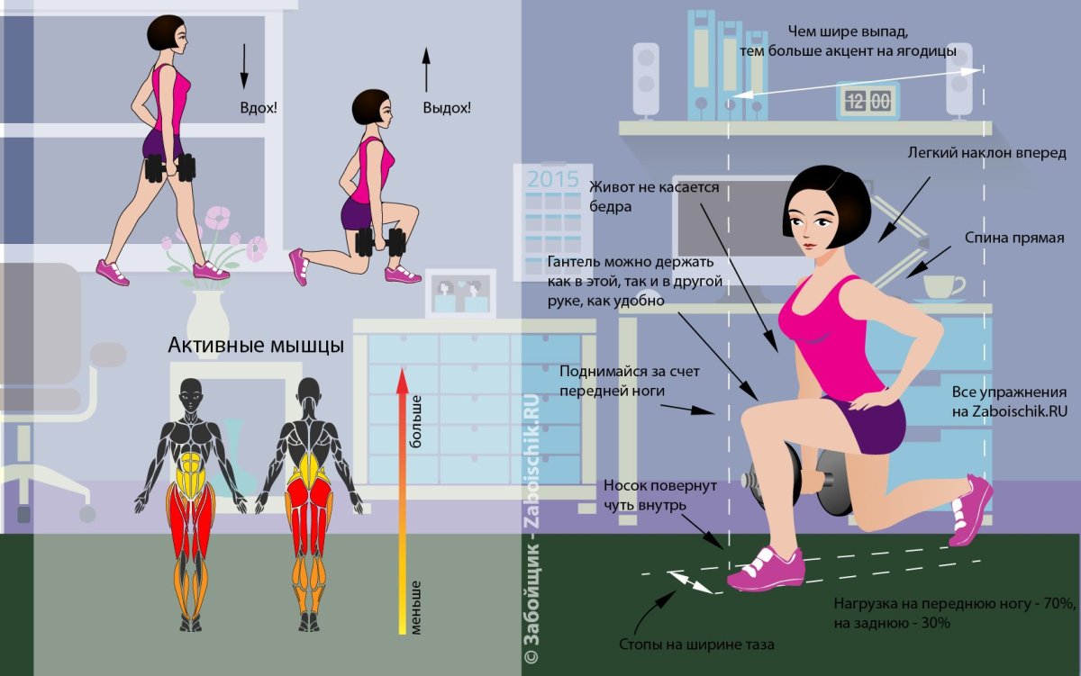 Выпады с гантелями техника выполнения для девушек