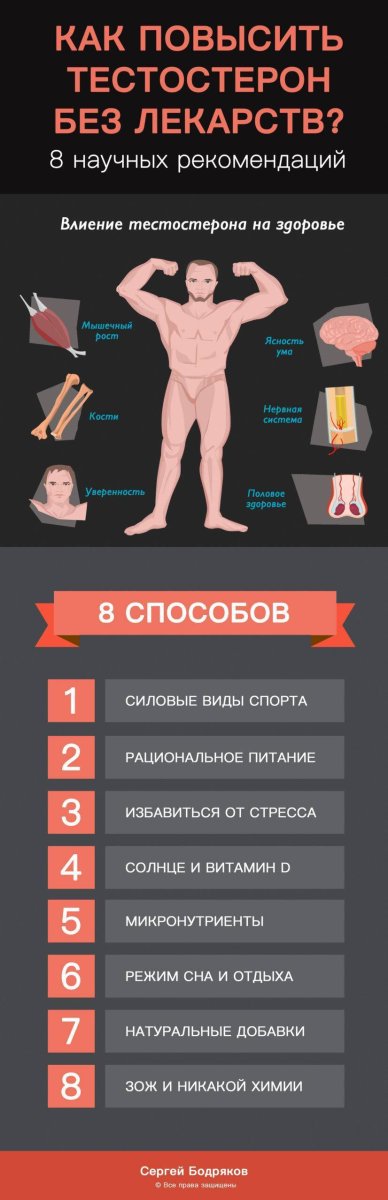 Increase testosterone