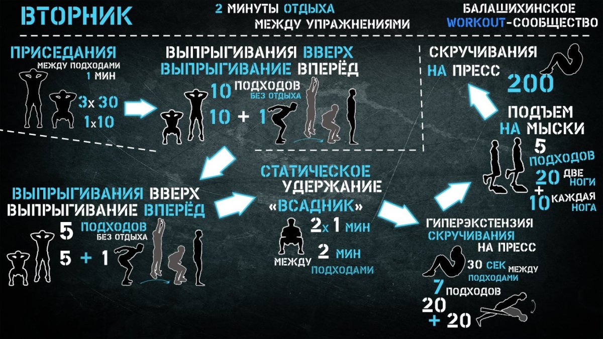 Гормоны инфографика