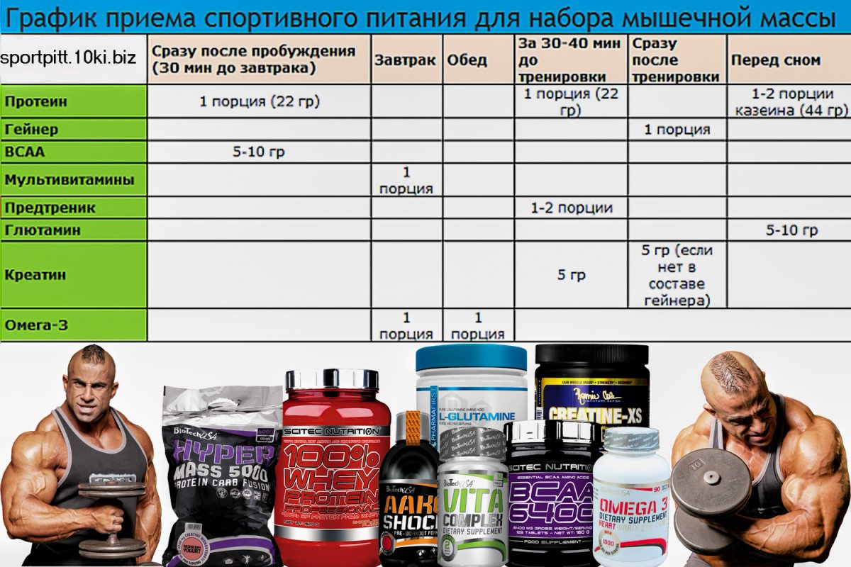 Спортивные пары