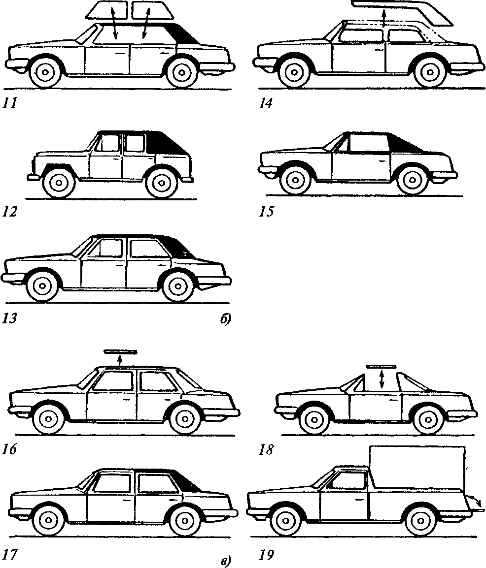 Типы кузовов автомобилей
