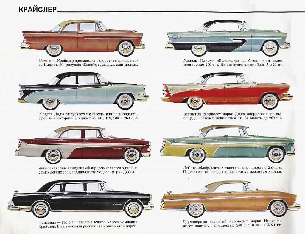 Американские машины 60 х чертежи