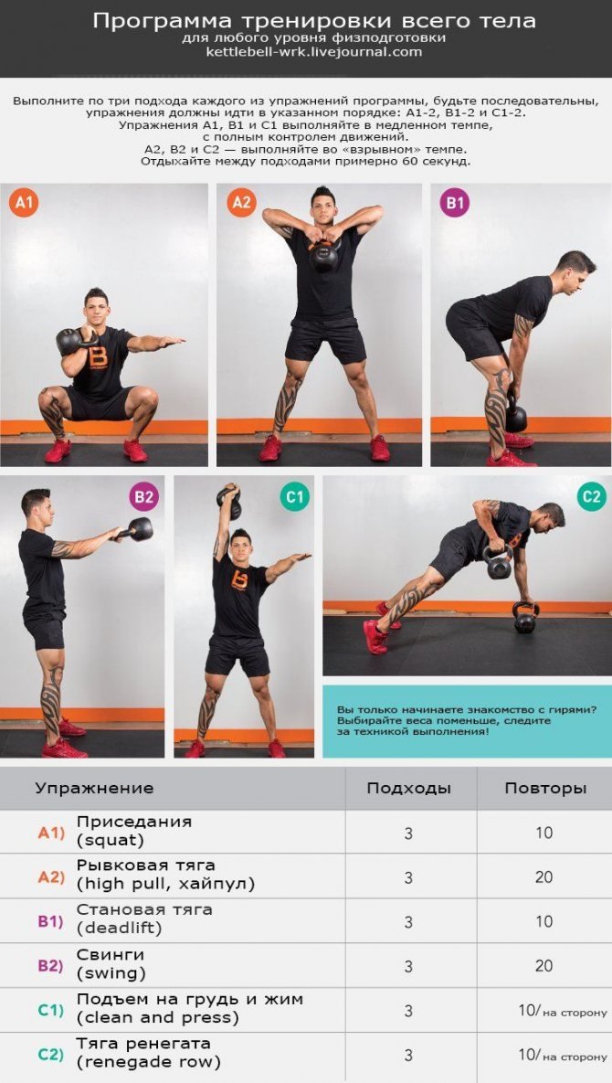 Kettlebell Workout для мужчин