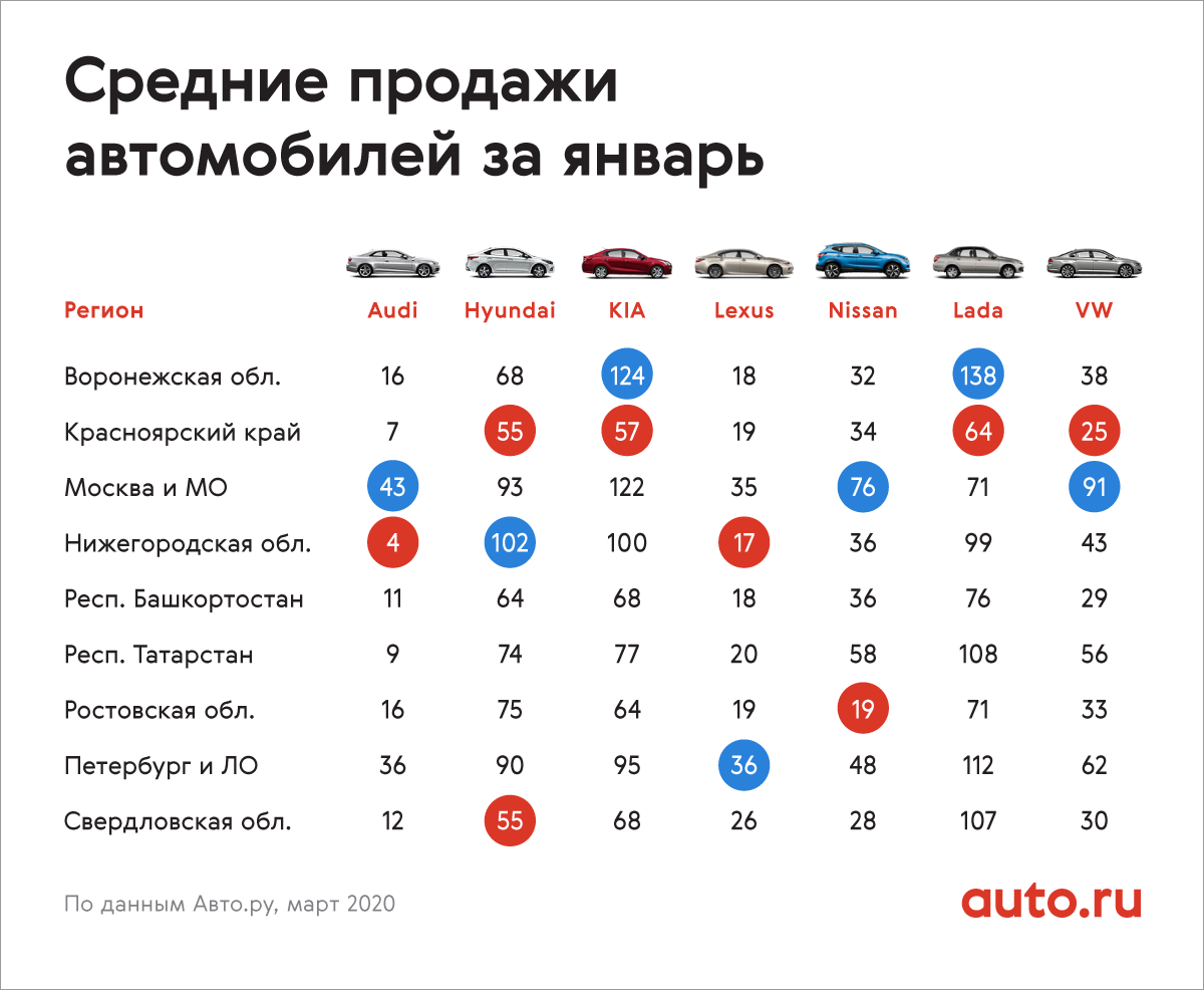 Список моделей автомобилей