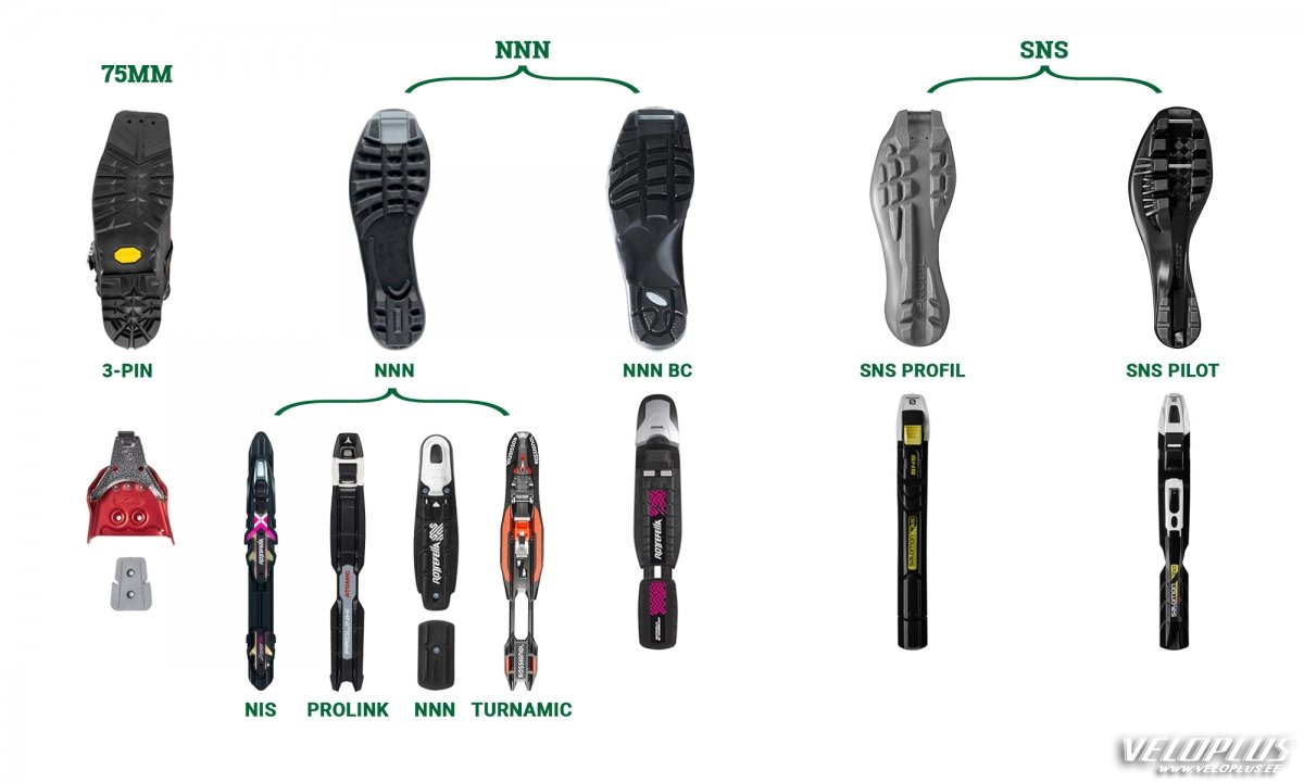 Крепление лыжных ботинок NNN И SNS отличия
