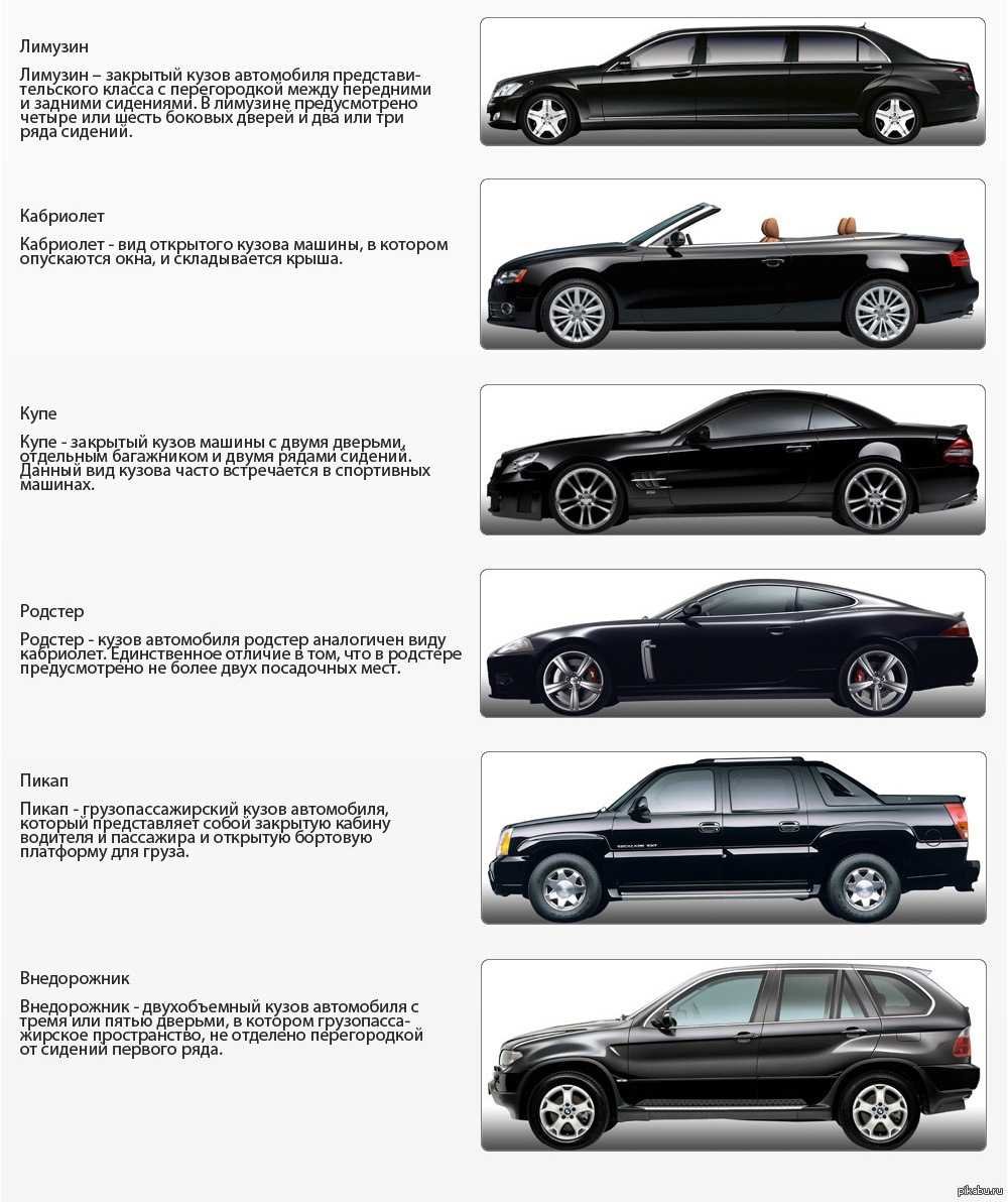 Типы кузовов автомобилей