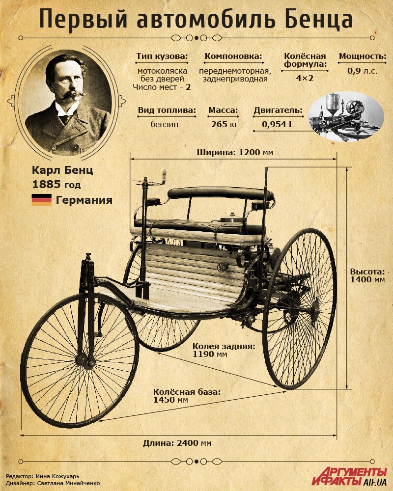 Карл Бенц изобретатель первого автомобиля