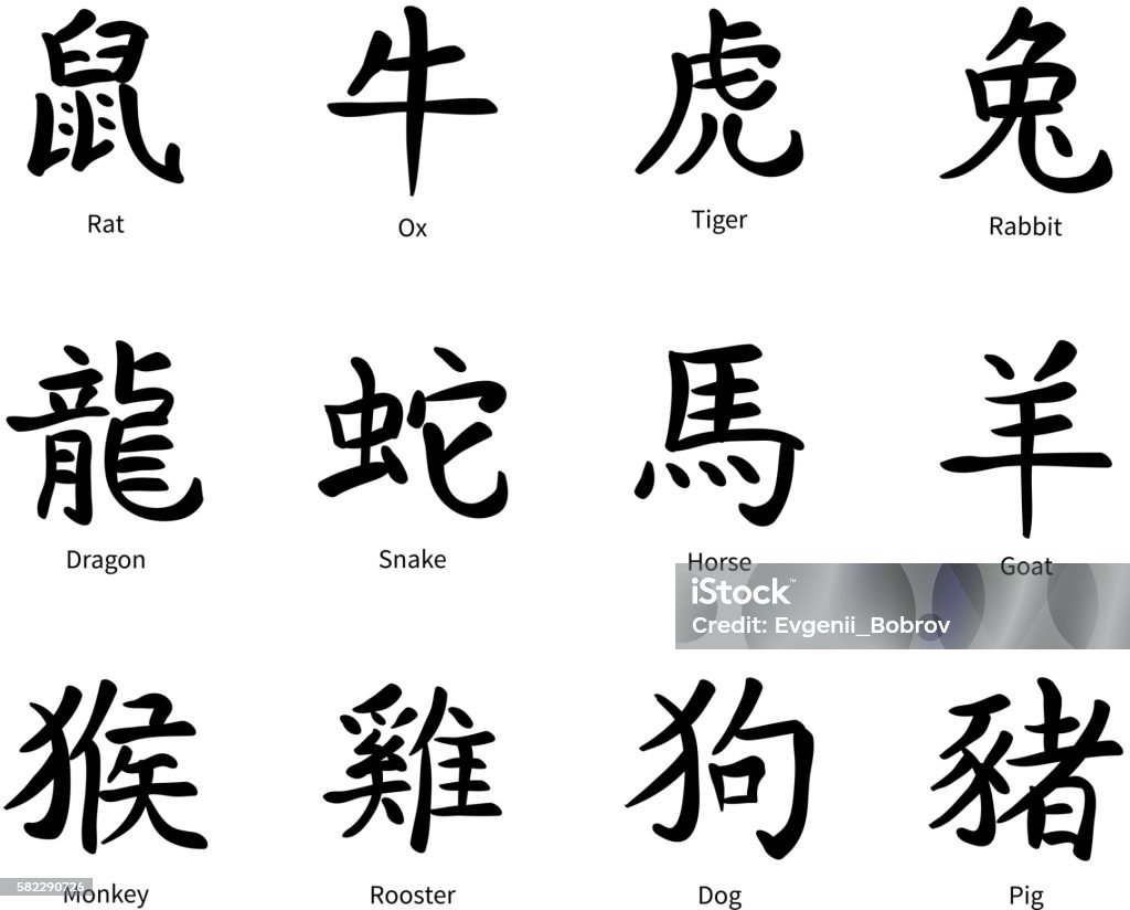 Китайский иероглиф бык