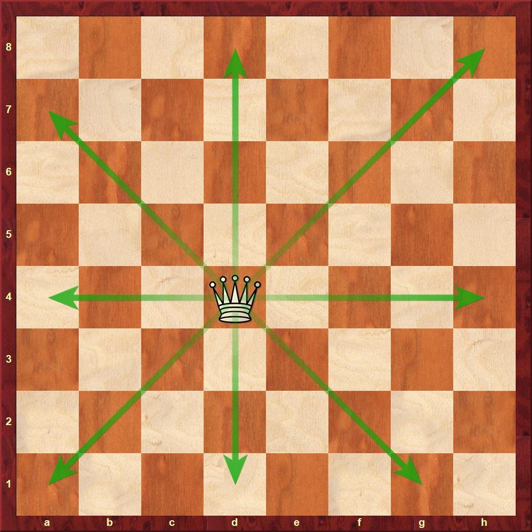 Ход короля в шахматах