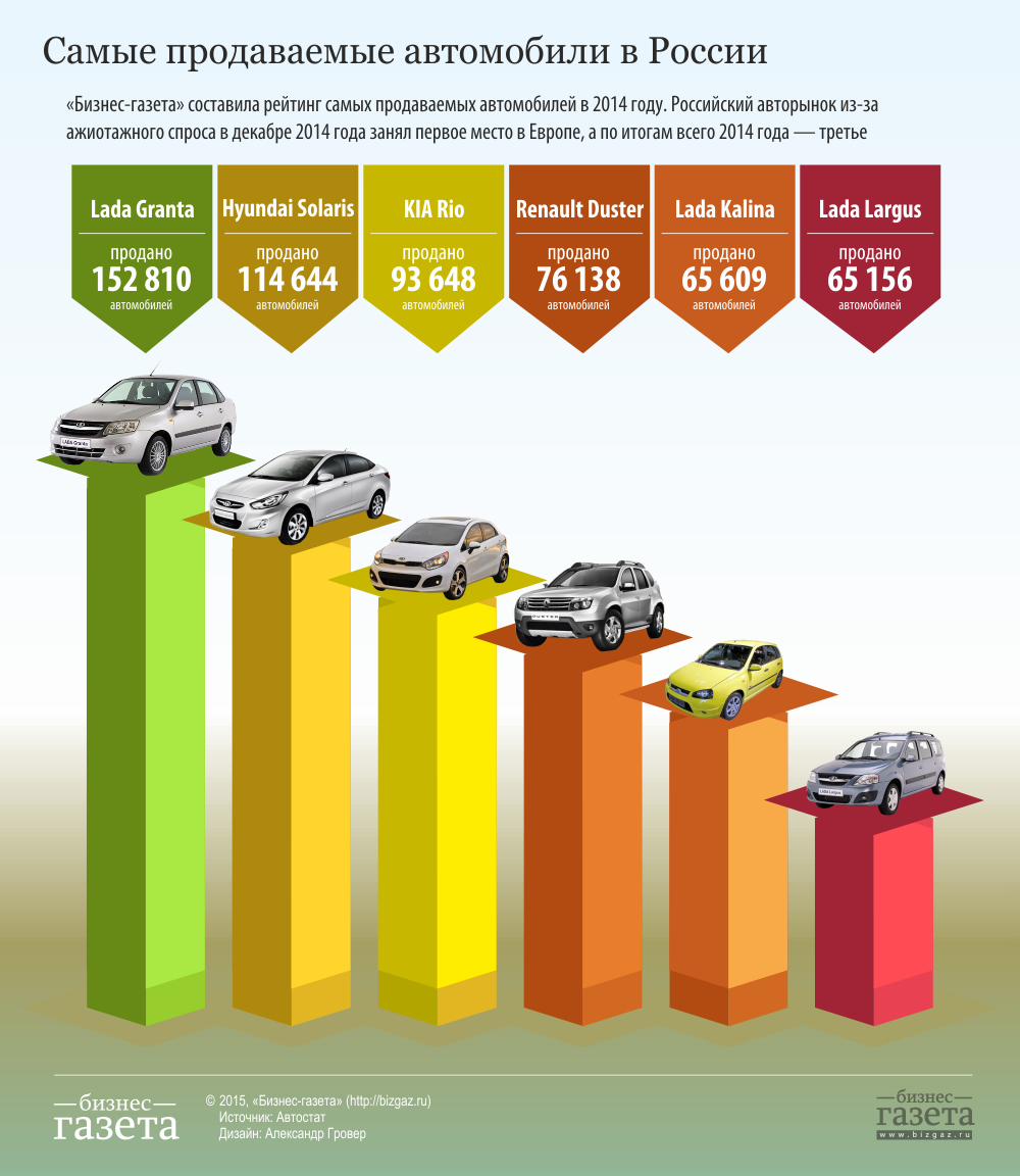 Частые продай. Самая продаваемая машина. Самые продаваемые автомобили. Самые продаваемые машины в России. Инфографика продажа автомобилей.