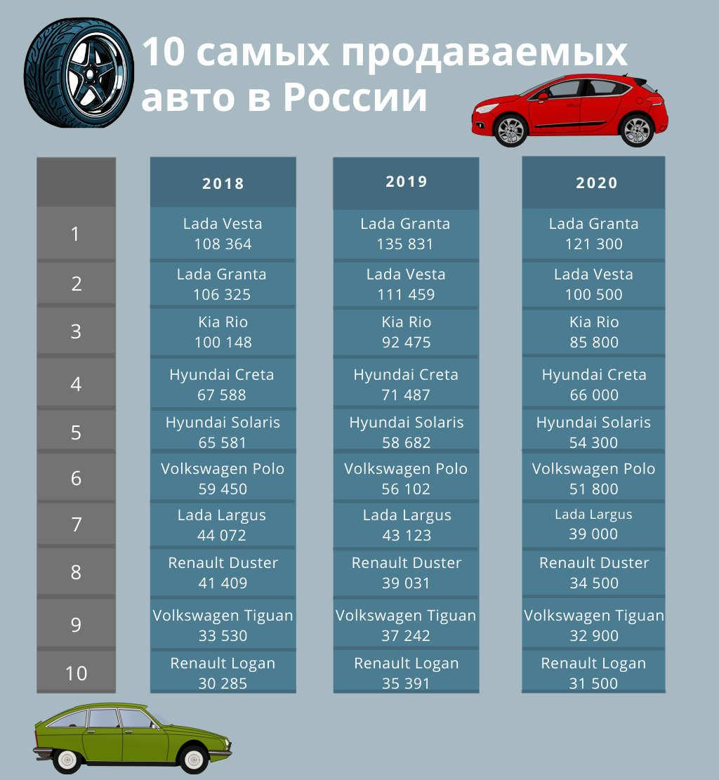Самая продаваемая машина в россии 2023