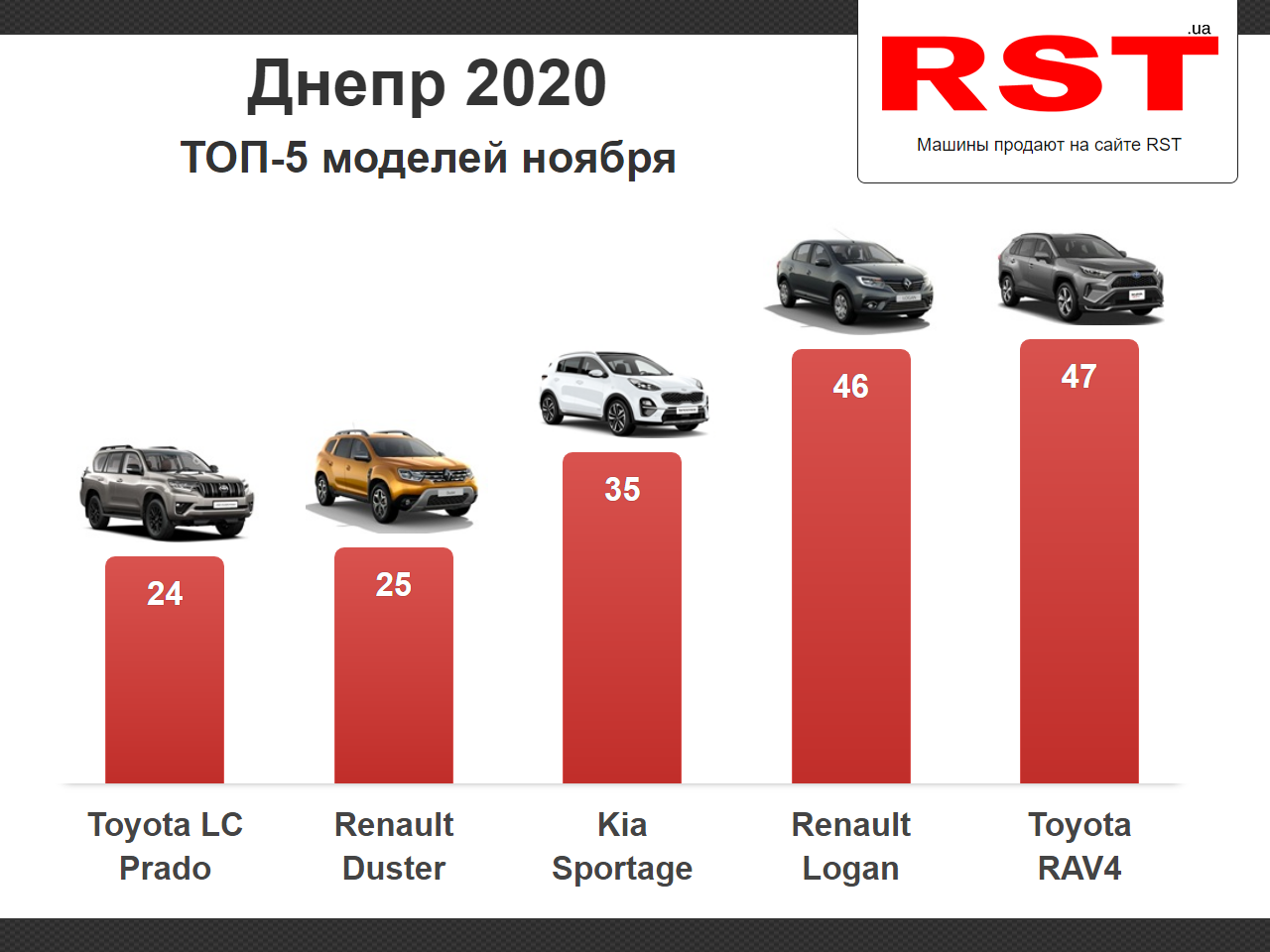 Самые продаваемые авто в россии 2024. Самые продаваемые автомобили. Самая продаваемая машина. Самые продаваемые машины в России. Самый продаваемый автомобиль в мире.
