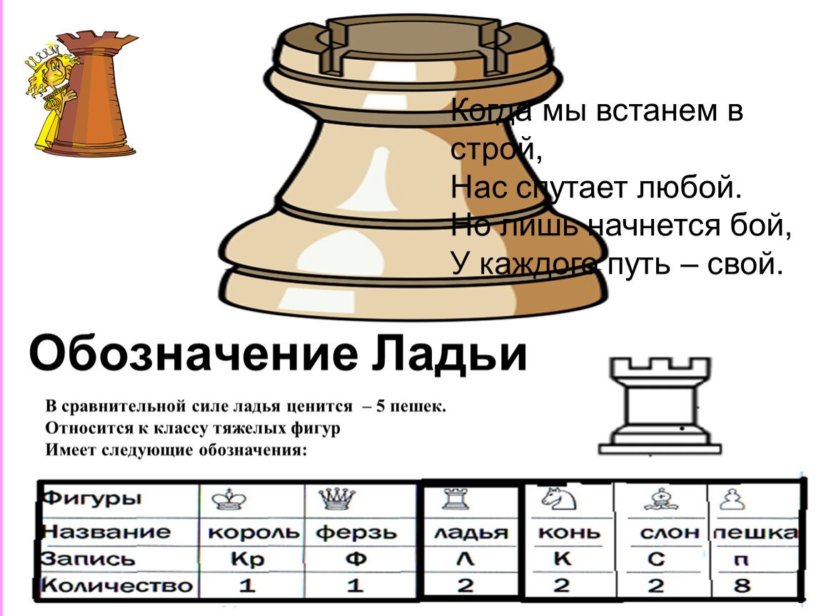 Ценность ладьи в шахматах