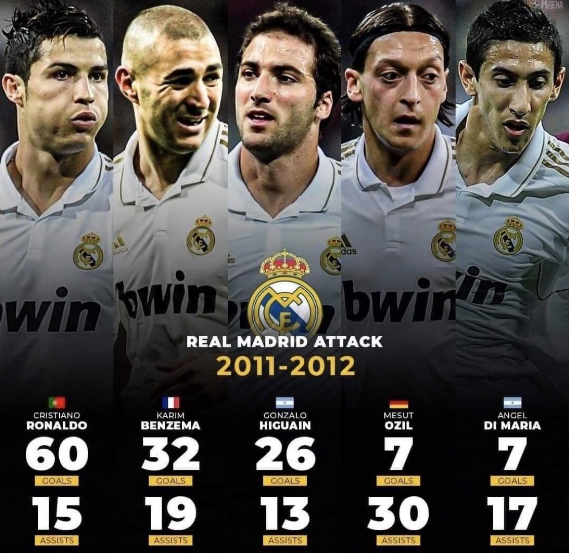 Реал Мадрид 2012