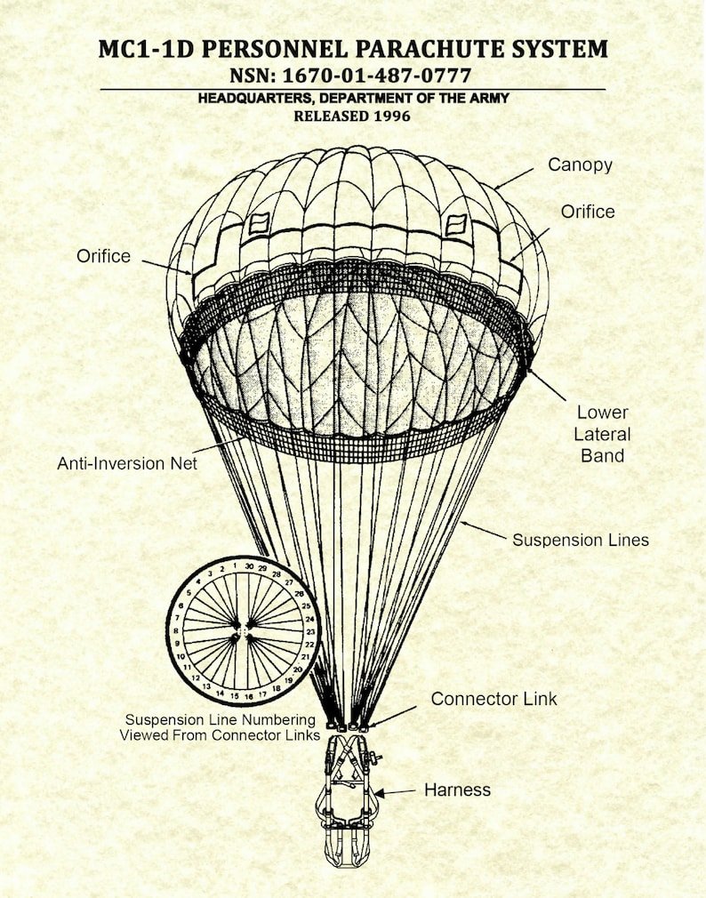 Схема раскрытия парашюта