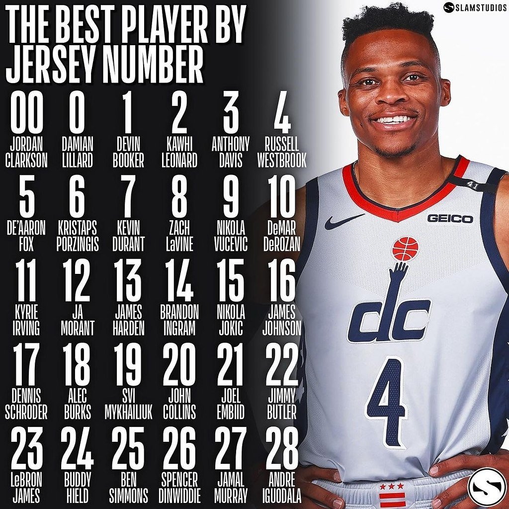 Номера игроков НБА