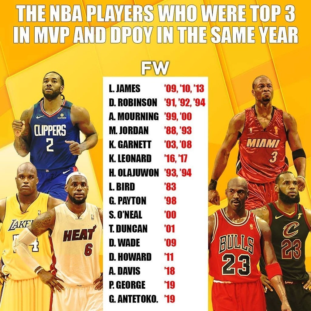 Игроки НБА список